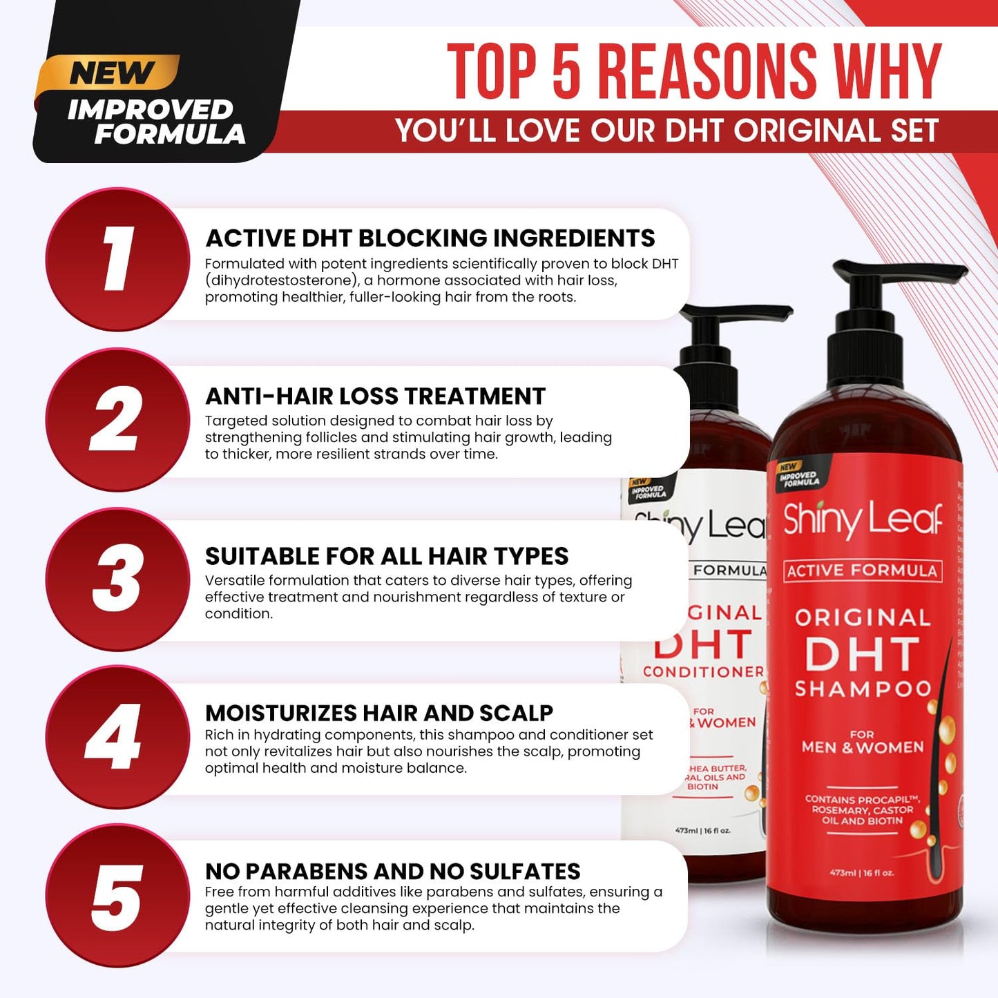 Blocker Anti Hair Loss Shampoo and Conditioner set with Biotin (2 x 16 Oz)