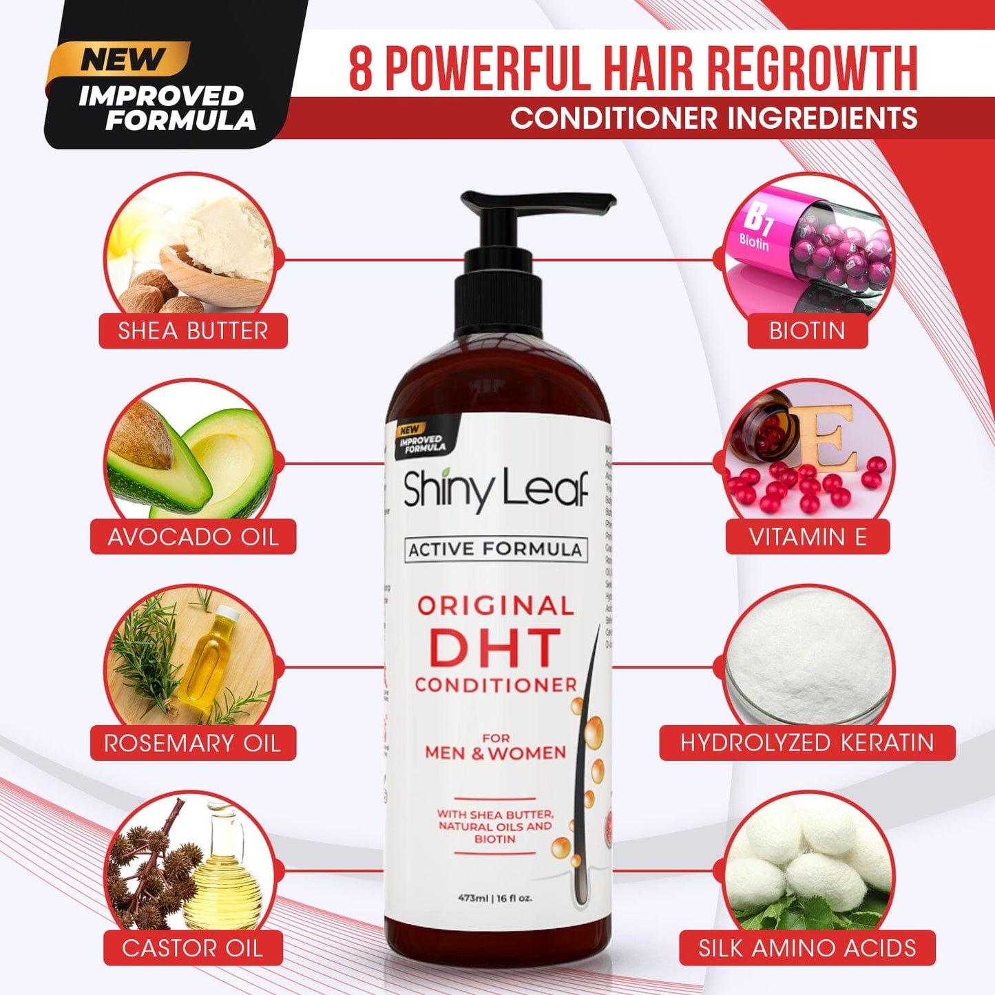 Blocker Anti Hair Loss Shampoo and Conditioner set with Biotin (2 x 16 Oz)