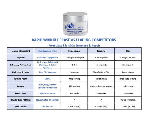 Rapid Wrinkle Erase - A Botox Alternative Cream